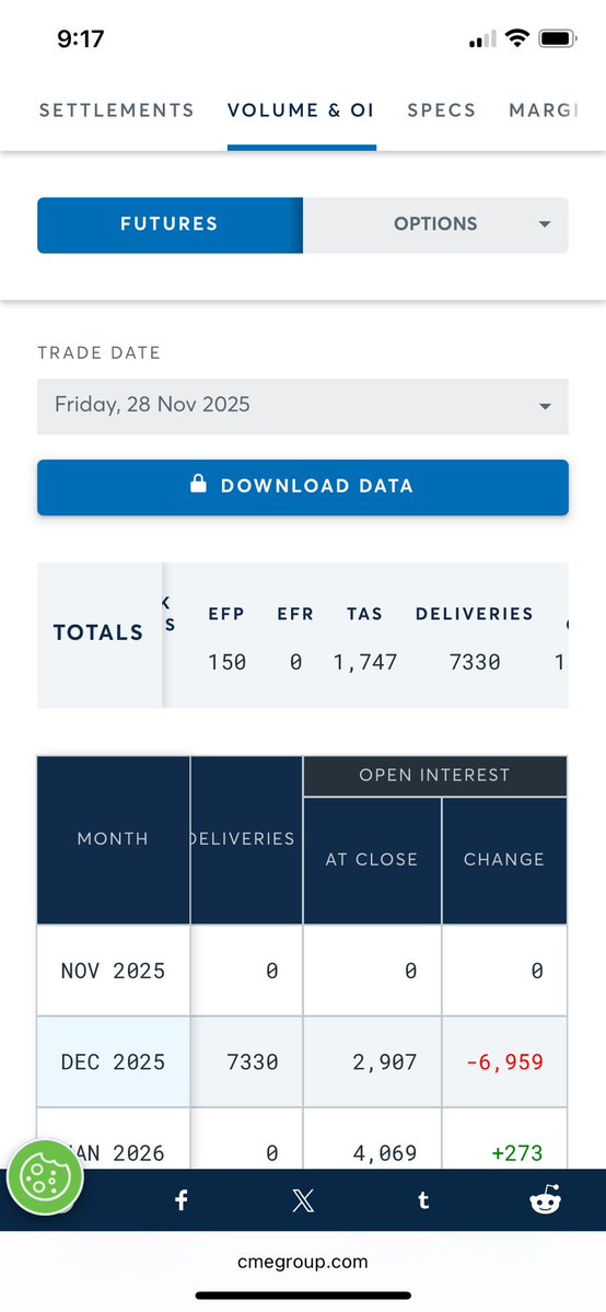 Thedudesetx00's tweet image. The silver market traded 549 million paper ounces on CME cooling center hoax day. The comex had 7330 deliveries and the LBMA had 150. How does it open Sunday night? Do we get a big false flag to claim force majuere? Or do we get another ridiculous reason? Stack physical NOW!!