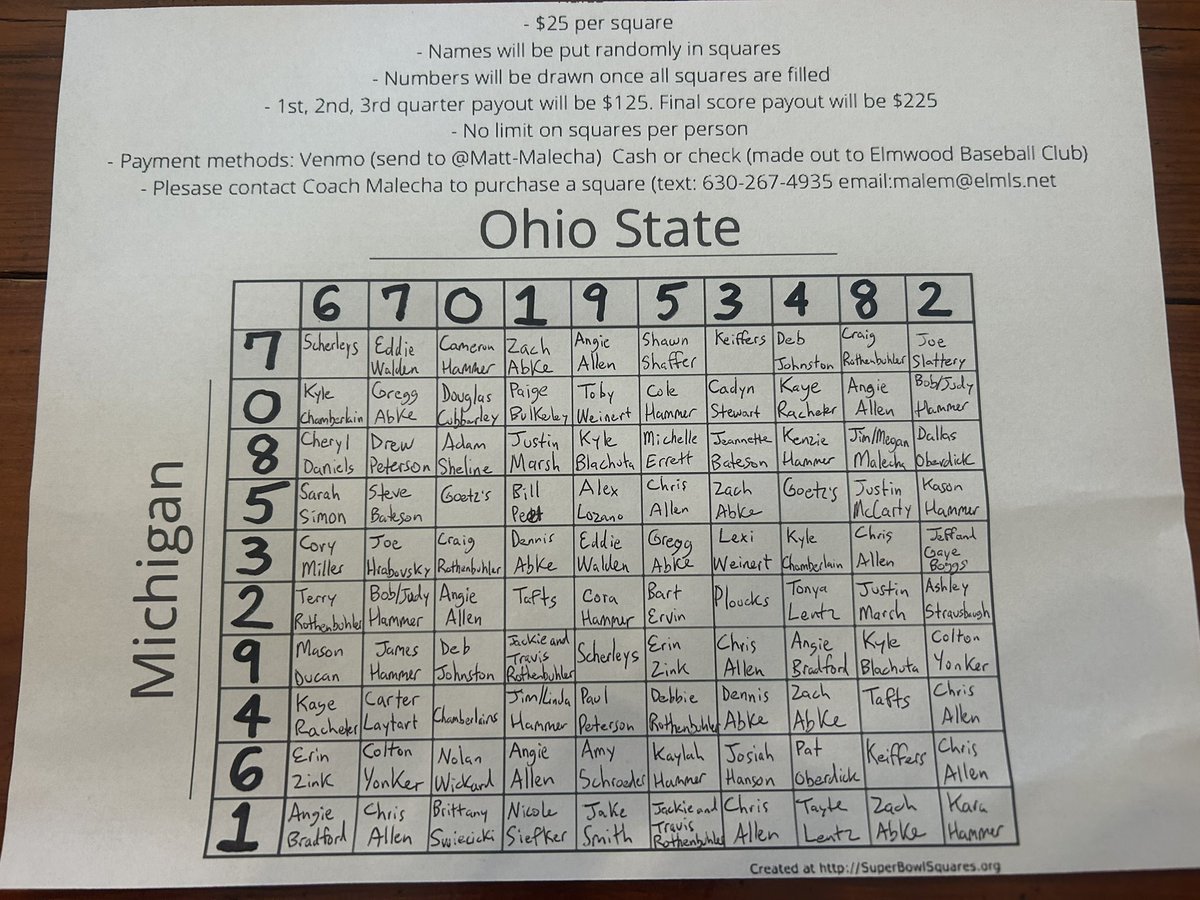 Board is set! Good luck everyone!