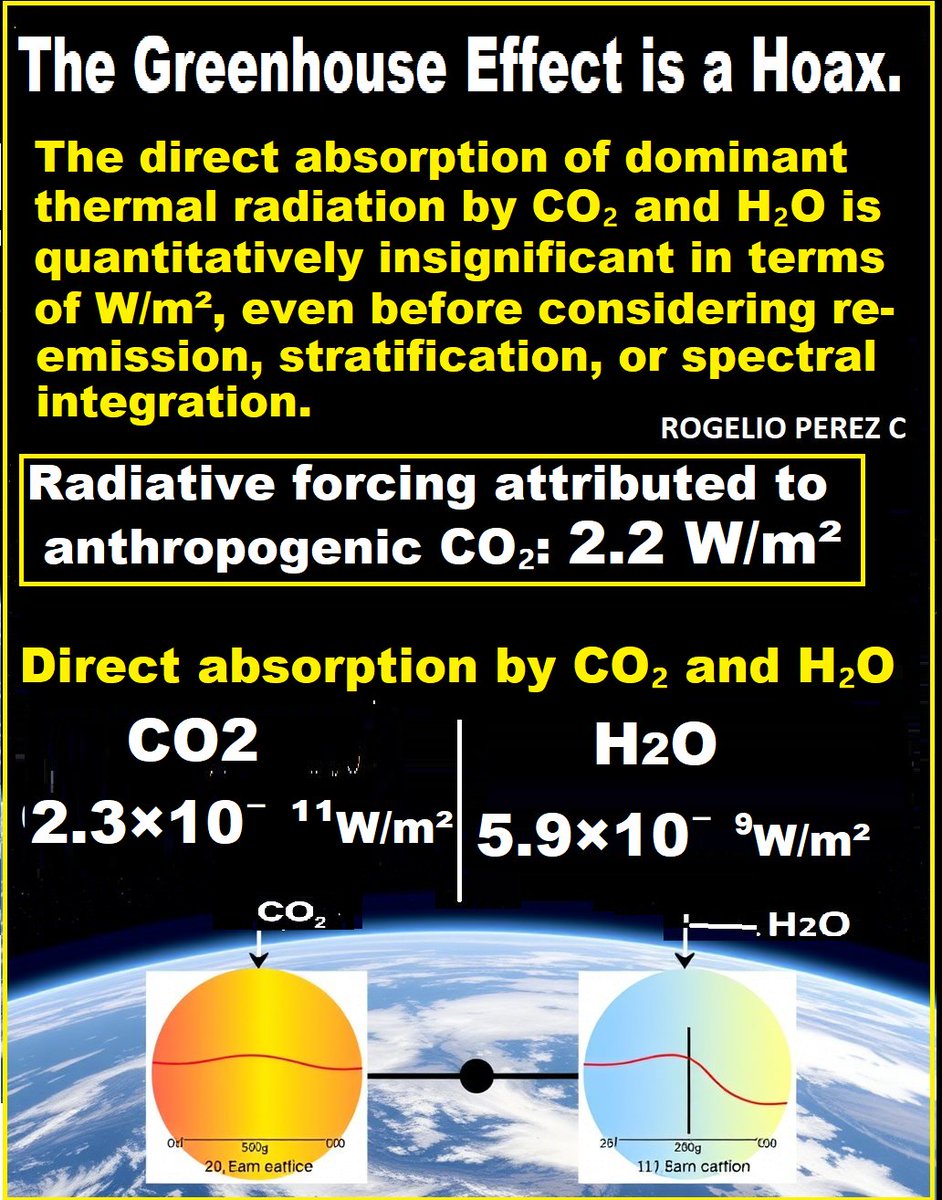 The direct interaction between greenhouse gases (GHGs) and Earth's dominant infrared (IR) radiation is quantitatively insignificant. These values ​​are 10¹⁰ to 10¹² times smaller than the 150 W/m² attributed to "trapping" by GHGs in global energy balances.#ClimateScam