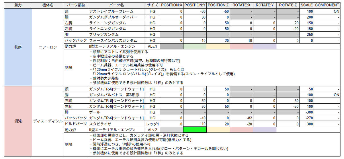 #ガンダムブレイカー4
#ガンブレ4
#GB4勢力戦3
12月1日より、第三次GB4勢力戦を開催します。
詳細は添付画像をご確認ください。

連続参加の方も、今期からの新規の方も、奮ってご参加ください。

前回:#GB4勢力戦2
番外:#GB4勢力戦MSV

開催期間
12/1 (月)～12/31(水)

集計期間
～1/10 (土)