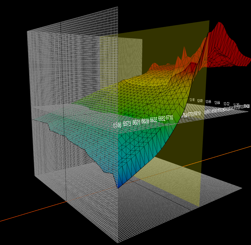 Yam_Trades's tweet image. $SPX
Week Ahead is out
yamtrades.substack.com/p/positioning-…

Market data from @ConvexValue 
Net positioning data from @OptionsDepth 

Straddle
Weekly Straddle Range: 84 pt straddle implies a weekly range of [6765, 6933]
Much smaller than the past few weeks

Gamma Surface
As of Friday’s open,…