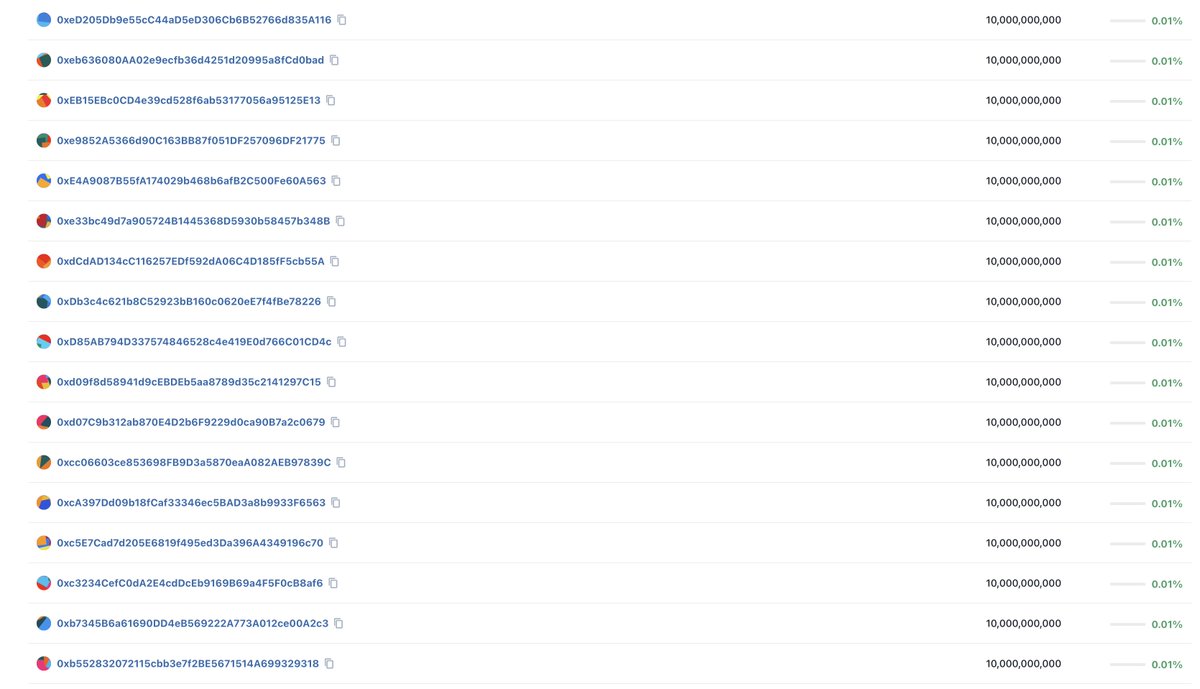 Cryptoprofeta1's tweet image. distribution of PLSX  you will never make it with your $1000 in the #PulseChain eco system
