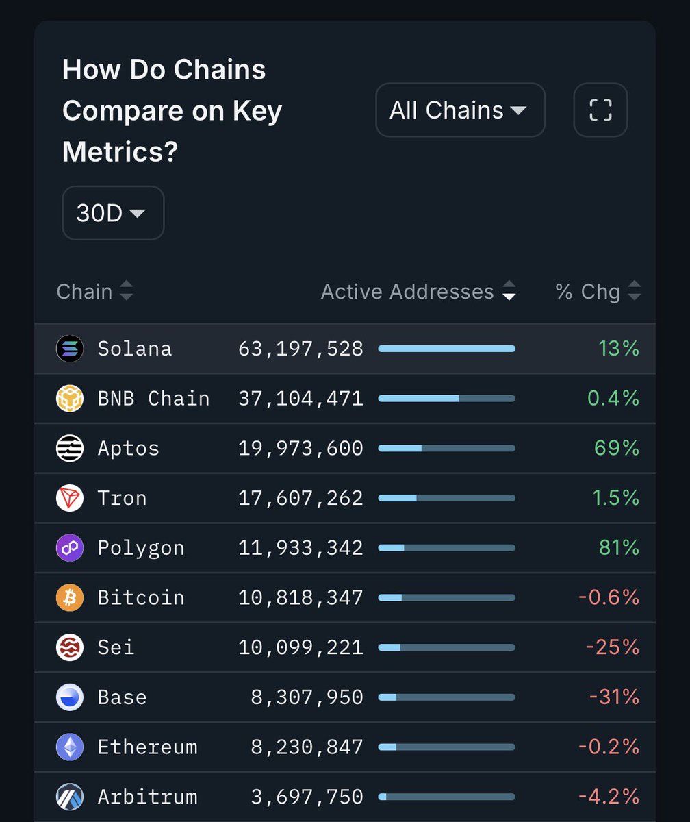 Aptos Nerd | Everstake (@apt_everstake) / Posts / X