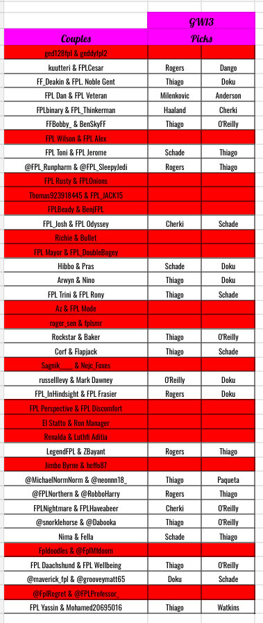 Greyhead19's tweet image. Strictly Come Captaining Picks #SCC