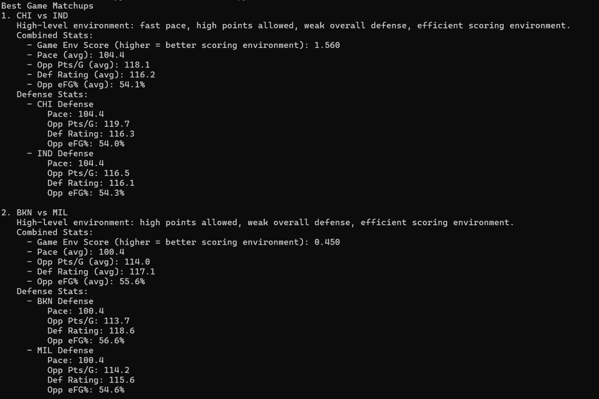 HomeRunPredict's tweet image. Best NBA Matchups
