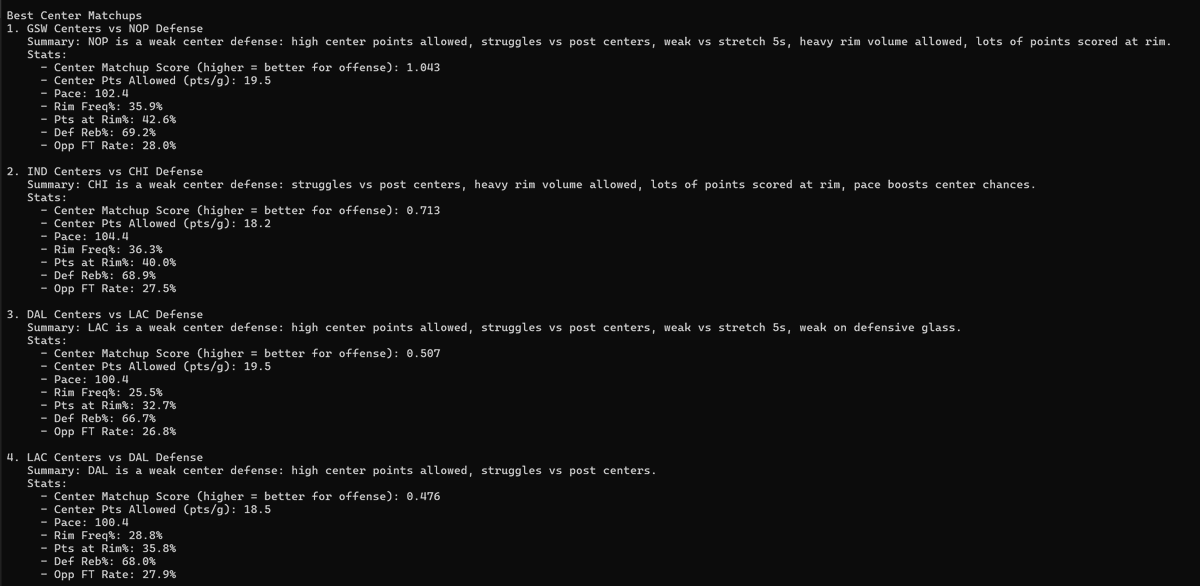 HomeRunPredict's tweet image. Best NBA Matchups