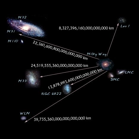 Map of the Milky way ✍️