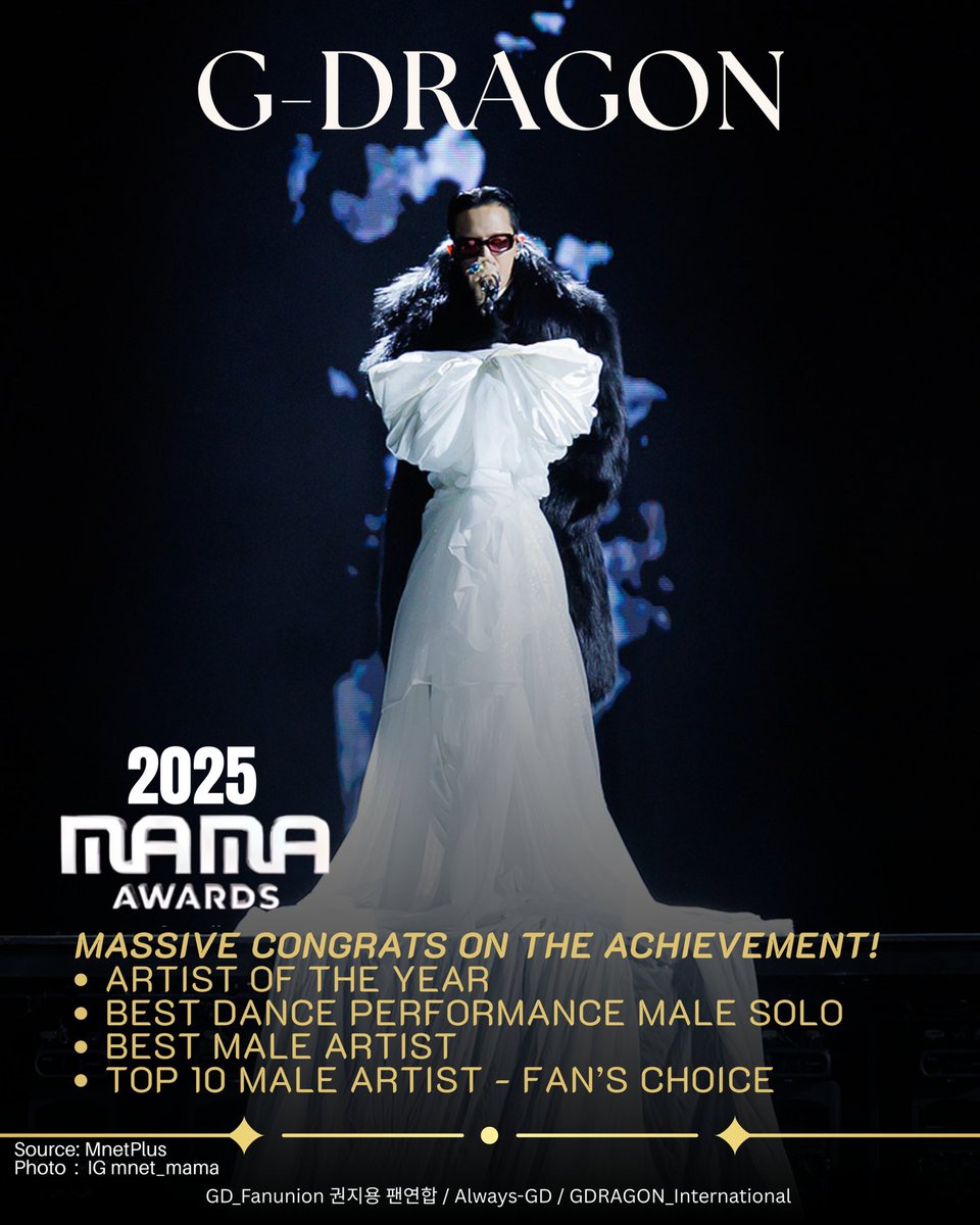 gdragonintl's tweet photo. 🏆 CONGRATULATIONS G-DRAGON — MAMA 2025 WINNER! 🏆

What an incredible night for G-Dragon at the 2025 MAMA Awards.
He proudly took home:

✨ Artist of the Year
✨ Best Dance Performance – Male Solo
✨ Best Male Artist
✨ Top 10 Male Artist – Fan’s Choice

A remarkable return, a historic sweep, and a reminder of why his name continues to shape the industry.

We’re beyond proud!