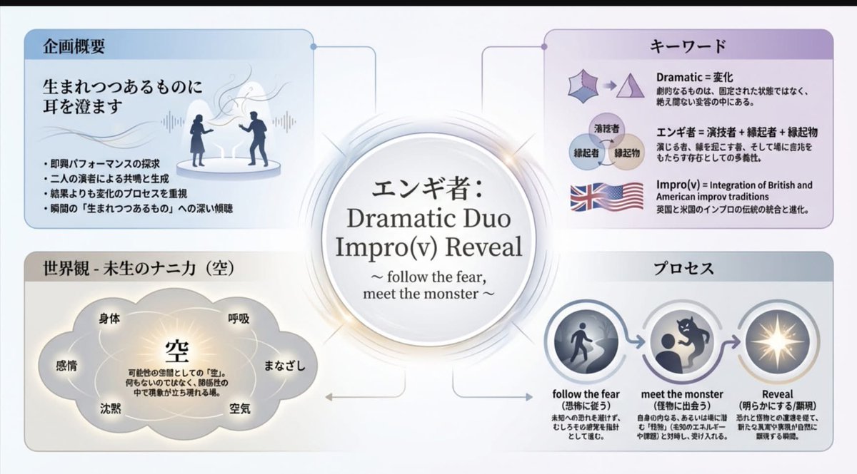 dragonicstream's tweet image. 🌃深夜の告知

こんな企画を、レジェンド インプロバイザーさやか（@impro_sayaka ）とやって行くかもな話に…（本人の許可なくポスト😎）

続報待っててね✨

（もちろん、おかまゆ（@mayu_reality ）ともやろうとしてますよ）

#へっちゃらんど

#インプロ の祭典『#メニメリ デイズ14』【Flourish】