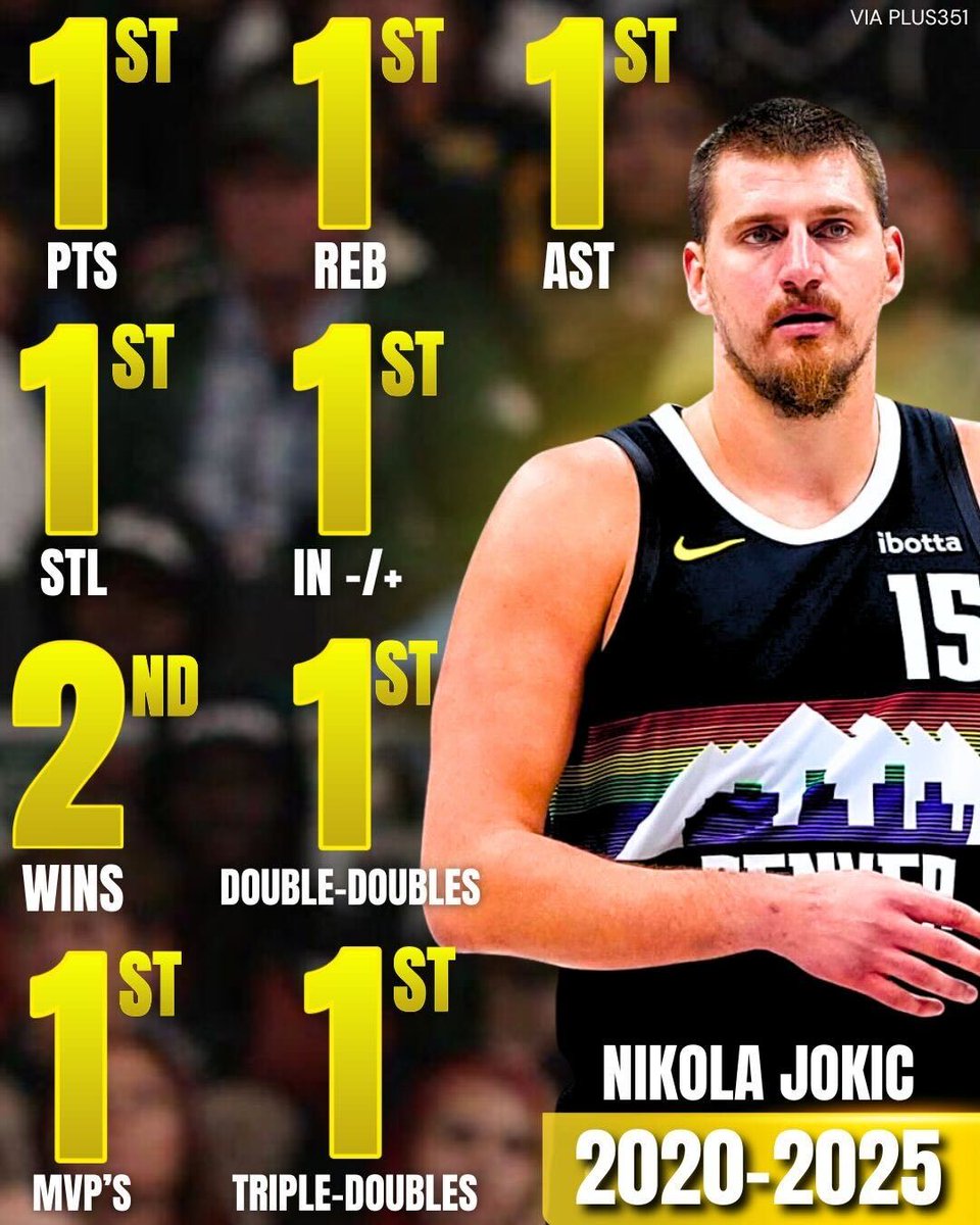 Best player in the world