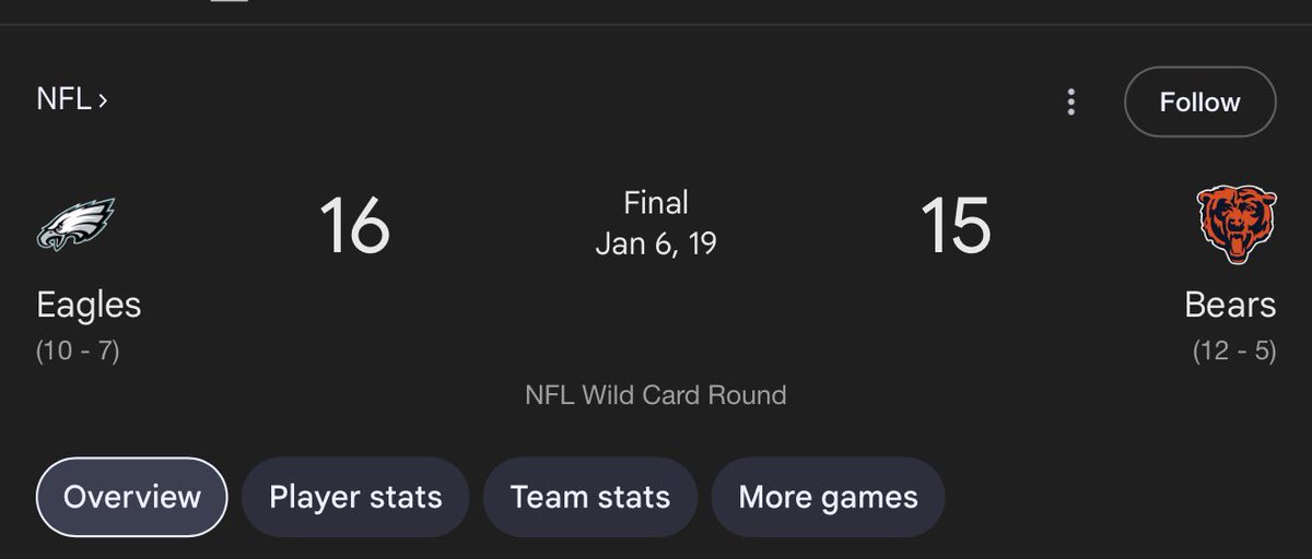 ARandomBeaner's tweet photo. @hesterowns23 @AaronNagler Id post last years bears playoff lost but you guys didn’t make it. But let me reply with the last time you went to the playoffs. https://t.co/BpK7pegQPV