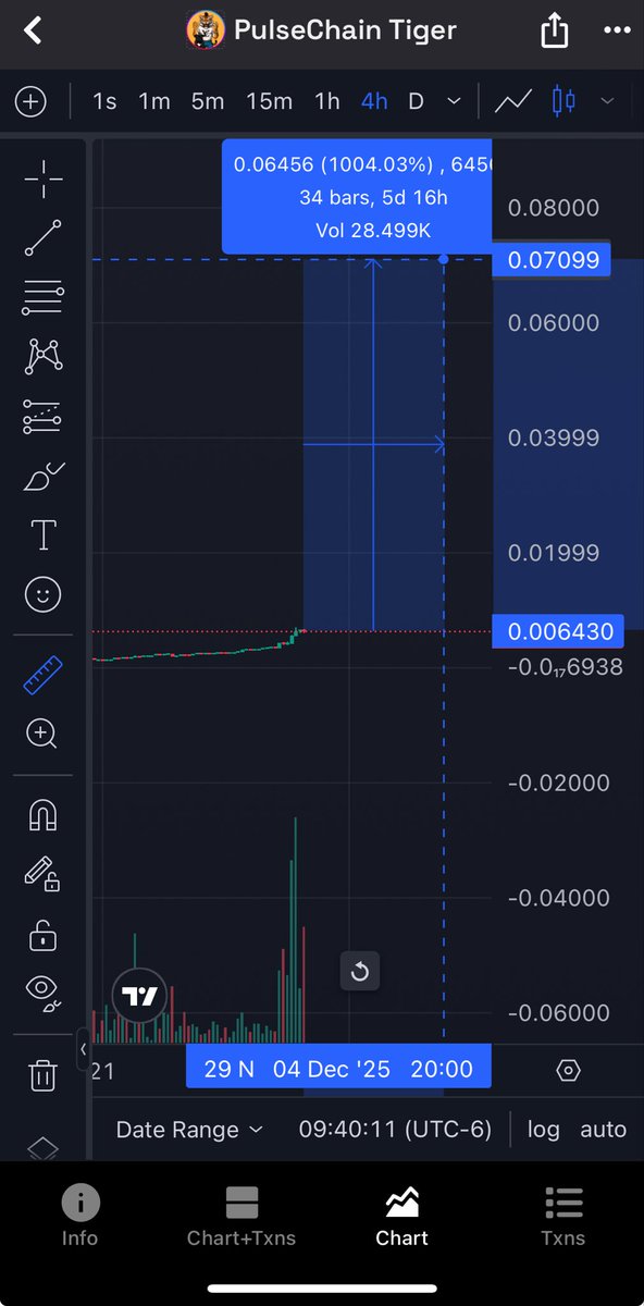mrpufflefluff's tweet image. @tigerCryptoG0d 

#ptiger 

10x looks doable. Believers only 

#pulsechain