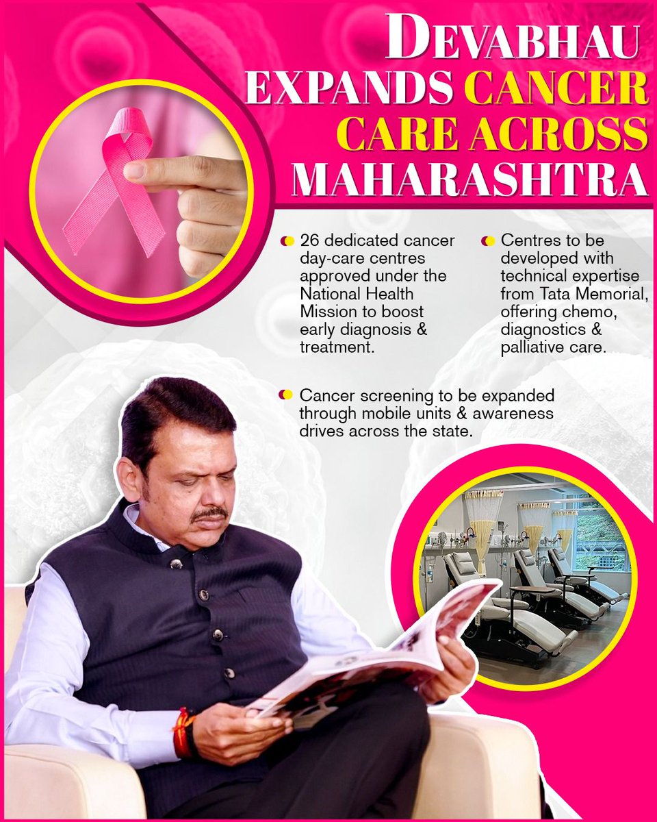 लवकर निदान आणि उपचारांना चालना देण्यासाठी राष्ट्रीय आरोग्य अभियानांतर्गत २६ समर्पित कर्करोग डे-केअर सेंटर्सना मान्यता.

टाटा मेमोरियलच्या तांत्रिक तज्ज्ञांसह केमो, डायग्नोस्टिक्स आणि पॅलिएटिव्ह केअर देणारी केंद्रे विकसित केली जातील.
<a href="/Dev_Fadnavis/">Devendra Fadnavis</a>