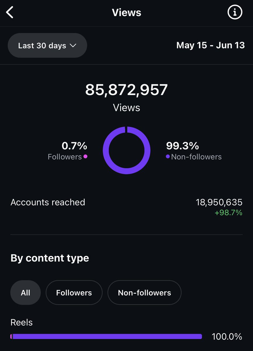 nickrgrs's tweet image. Lock yourself in a room and make 5 pieces of content a day for 1 year