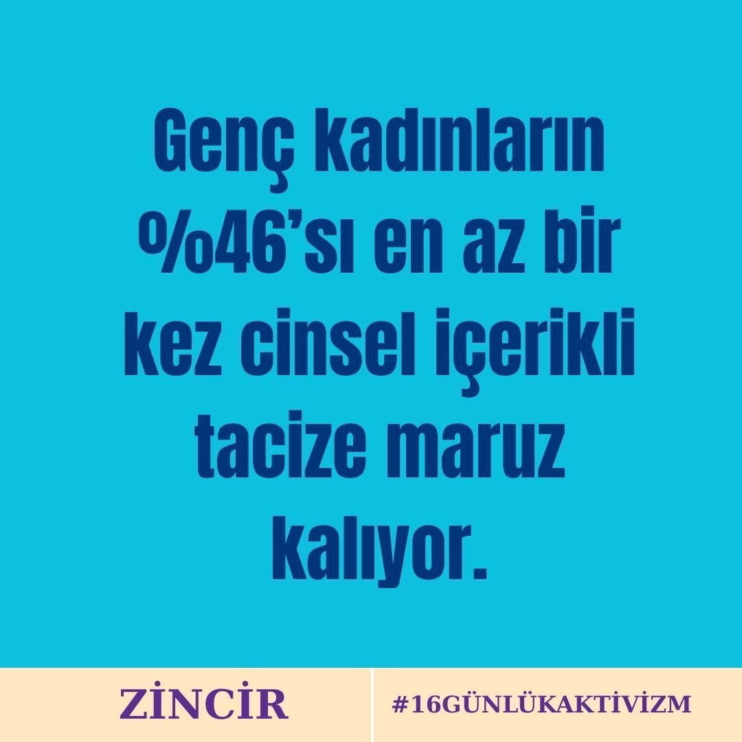 Kadınlar dijital şiddetin en görünür hedefi
EIGE ve UN Women’ın analizleri, çevrimiçi ortamlarda kadınlara yönelik saldırıların toplumsal cinsiyet eşitsizliği nedeniyle arttığını gösteriyor.
#DijitalŞiddet  #16GünlükAktivizm #ZincirSosyalGirişimi #FullStop #NoktayıKoy 🟠