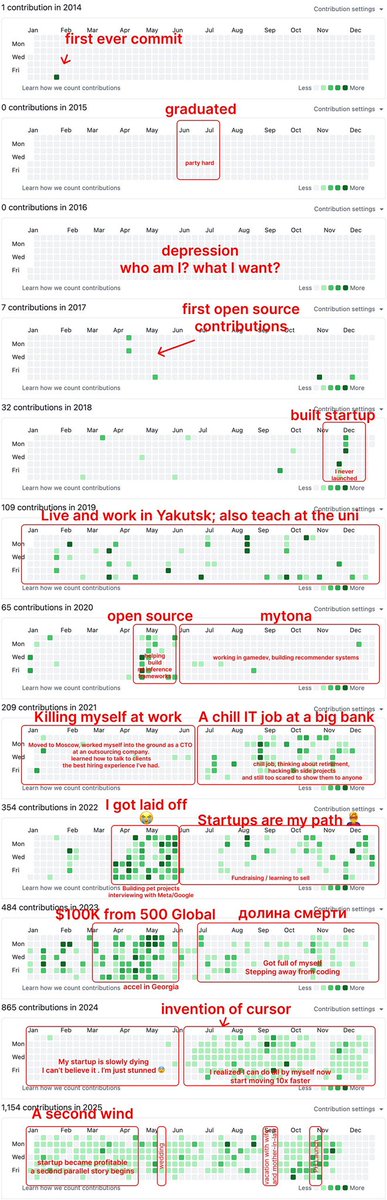 a 12-year journey of developer from Siberia in a single pic