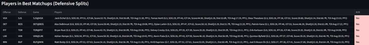 HomeRunPredict's tweet image. Hockey Sheets