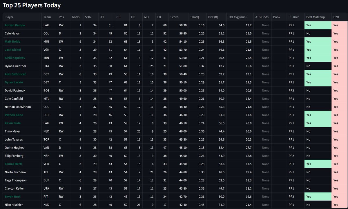 HomeRunPredict's tweet image. Hockey Sheets