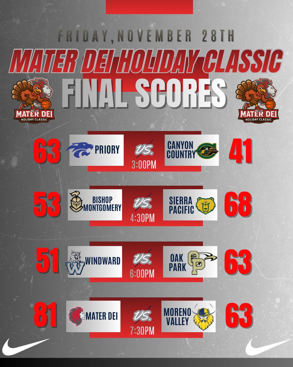 MaterDeiGBB's tweet image. Mater Dei Holiday Classic

 Championship Saturday Schedule

Admission Prices (CASH ONLY):
$15 General
$10 Senior Citizens
$10 Children ( Ages 12-8)
Free Military w/ID
Free Children (Ages 7 &amp;amp; Under)

Don’t miss out on a great day of hoops!!

@CalHiSports