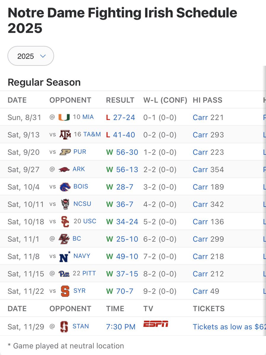 Notre Dame Fighting Irish tweet media