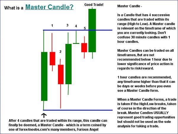 WHAT IS A MASTER CANDLE?