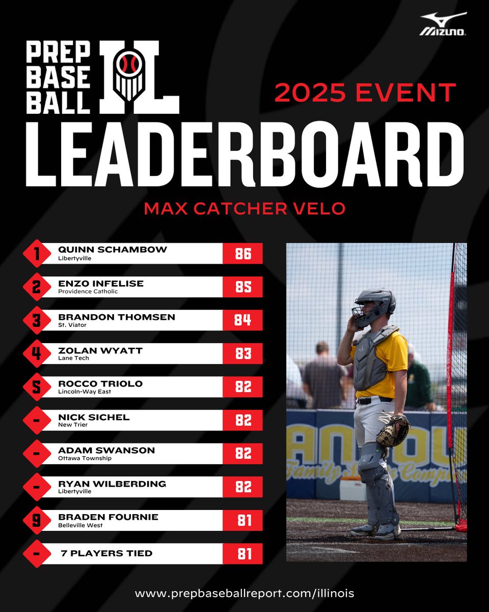 Prep Baseball Illinois tweet media