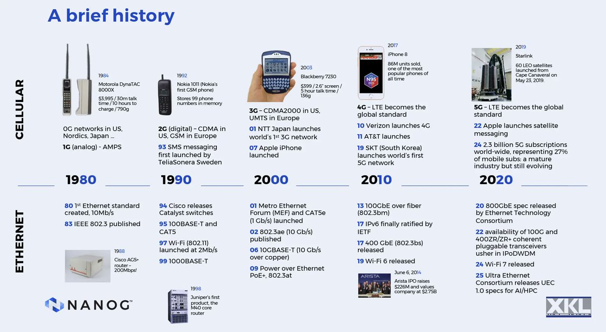 CircleID's tweet image. NANOG 95: FROM FASTER FIBRE TO ROUTE LEAKS, OPERATORS FACE OLD PROBLEMS WITH NEW TOOLS
—
At NANOG 95, network experts tackled wireless saturation, routing flaws, counterfeit hardware, and quantum threats, highlighting the challenges shaping the future of internet infrastructure.…
