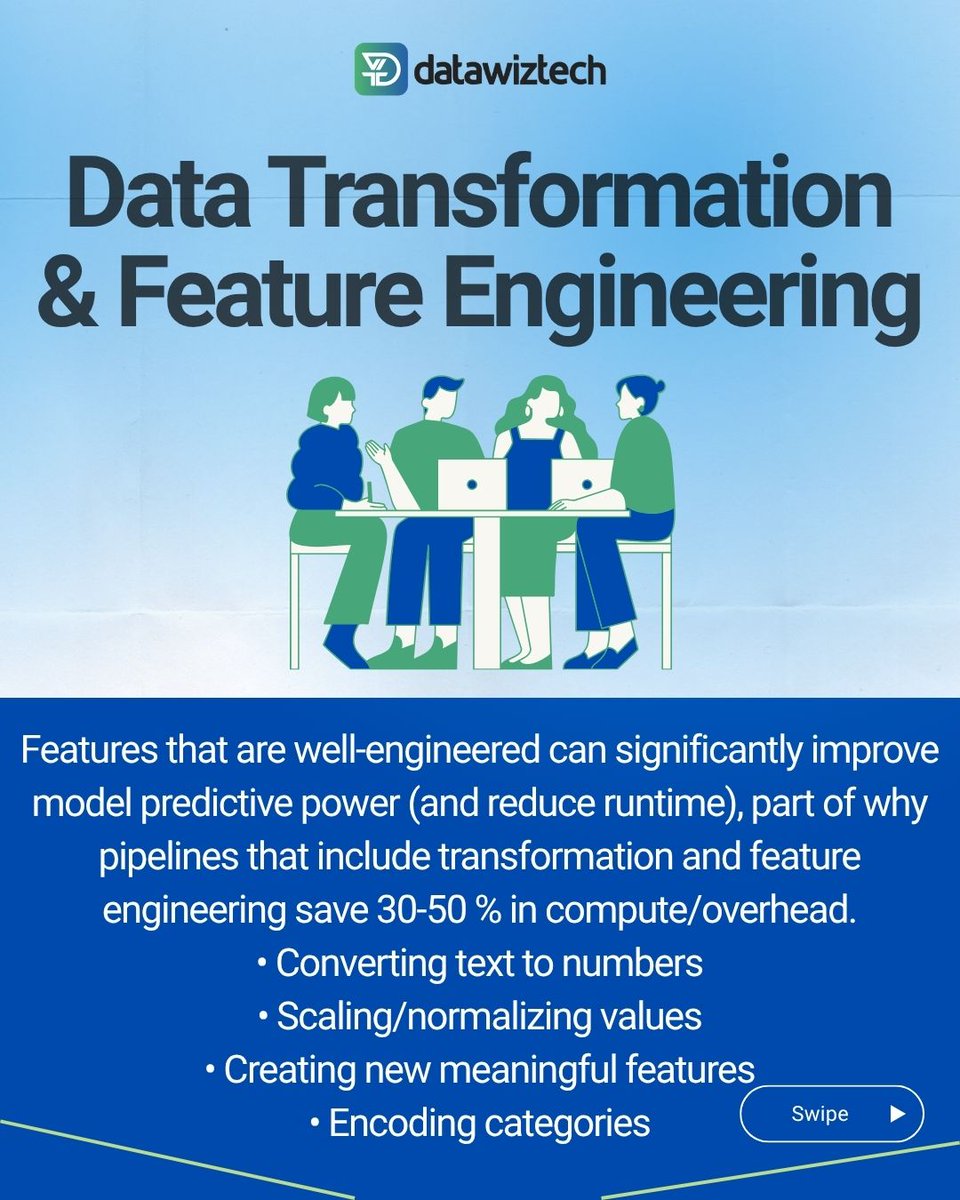 Datawiztec's tweet image. The Foundation of Data Science: Data Preparation &amp;amp; EDA!

Before any model is trained or any decision is made, we must master the art of Data Preparation.

Garbage In, Garbage Out. Reliable insights depend entirely on reliable, well-prepared data. This is where the magic begins!…