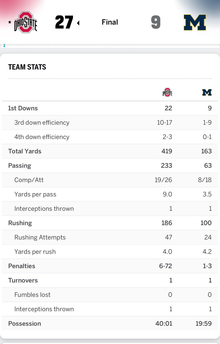 Michigan guarded the M after the game..but forgot to guard the end zone during the game.