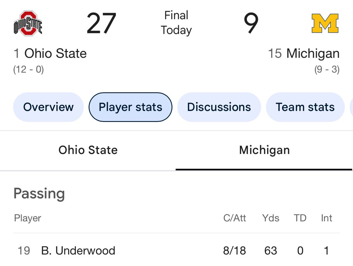 ball_talk_458's tweet photo. Michigan paid Bryce Underwood 12 mil just to beat Ohio State... and they ended up paying him over a million dollars per completion 😬😬😬 https://t.co/WDXipi8Ail