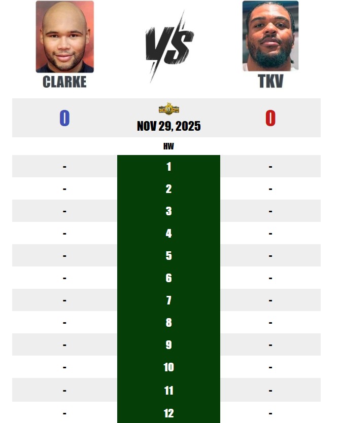 WorldBoxingNews's tweet photo. Follow the Frazer Clarke vs Jeamie TKV – Live Scorecard here: https://t.co/oaDFN5KmKZ #ClarkeTKV #liveboxing https://t.co/pHWQokfxiC