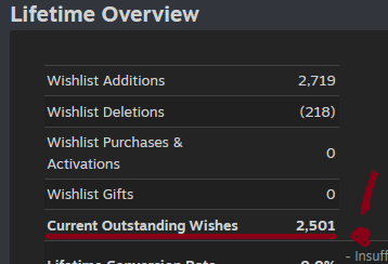 JaBArcade's tweet image. Hayyy we reached 2500 wishlists! Thanks so much for your continued support, gamers 🫡

Release is on the 10th of December so get your wallets ready, I&apos;m expecting a 100% conversion rate 😉

#IndieGameDev I #gamedev