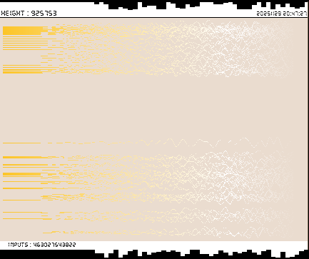 r_topisto's tweet image. #computerart #creativecoding #generativeart :
#bitcoin #blockchain 
LAST Block, Height : 925753
[ See more on topisto.net ]