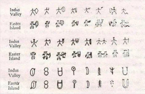 ArchaicLens's tweet image. Friendly reminder that the Easter island script appears to be derived entirely from the Indus Valley script. At the very least I think this suggests a migration of the Indus Valley script from the Indus Valley to Easter Island. Surely this is not a crazy thing to suggest?