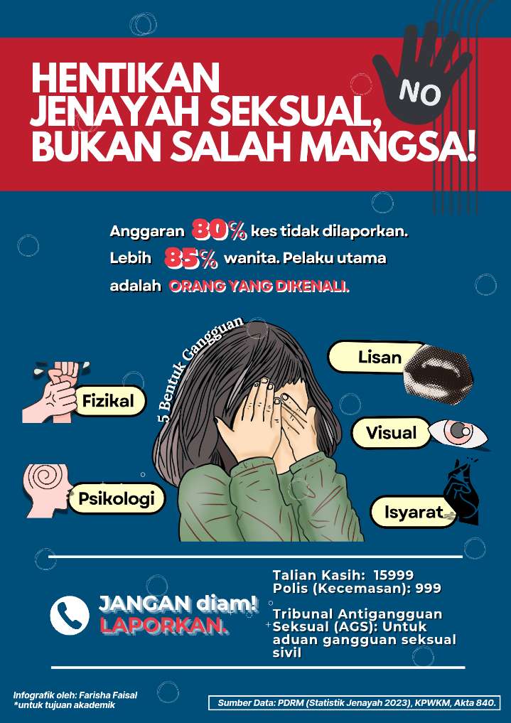 saahsrf's tweet photo. [INFOGRAFIK] 80% kes tersembunyi menunjukkan kegagalan masyarakat melawan stigma. Ini bukan salah mangsa.

#BukanSalahMangsa 
#gangguanseksual
#stigma
#infografik 
#Journiverse 
#DigitalJournalism 
#JRN500C 
@JRN500 https://t.co/6zS5dCL0Tf