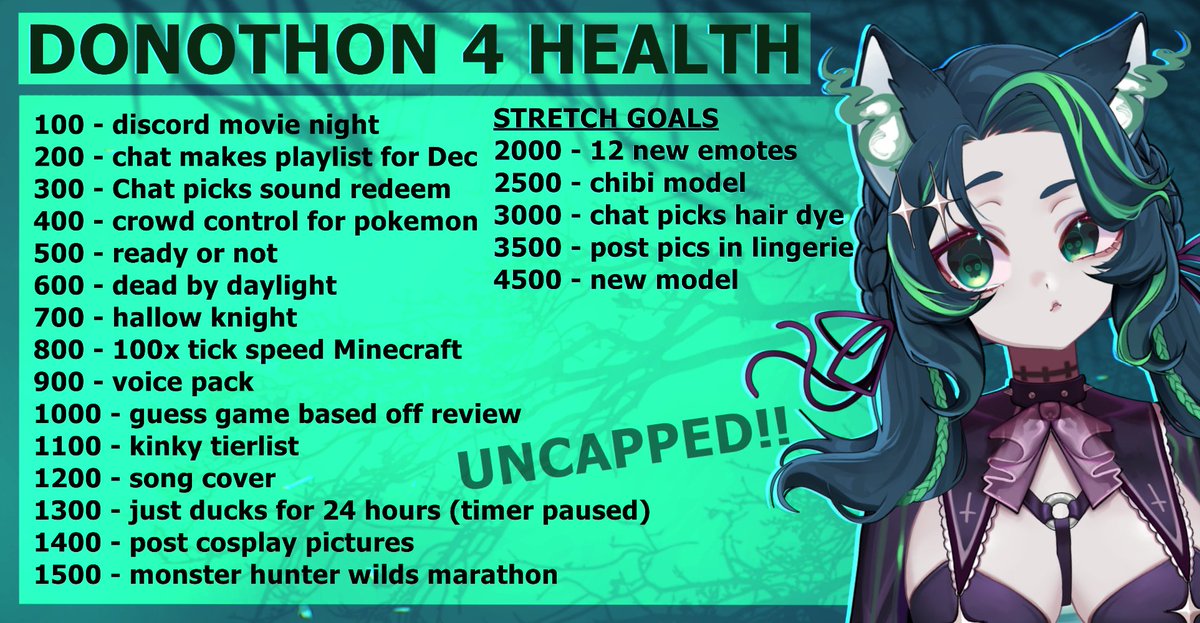 DONOTHON 4 HEALTH IS A GO! 
Im live right now! I hope you stop by!