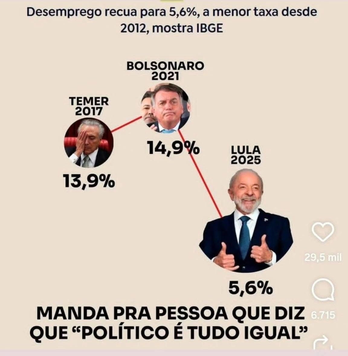 PedroRonchi2's tweet image. Bolsonaristas dizem que o IBGE está manipulando os dados do desemprego, mas esquecem que o mercado está com falta de mão de obra porque o Brasil alcançou pleno emprego com o Lula.