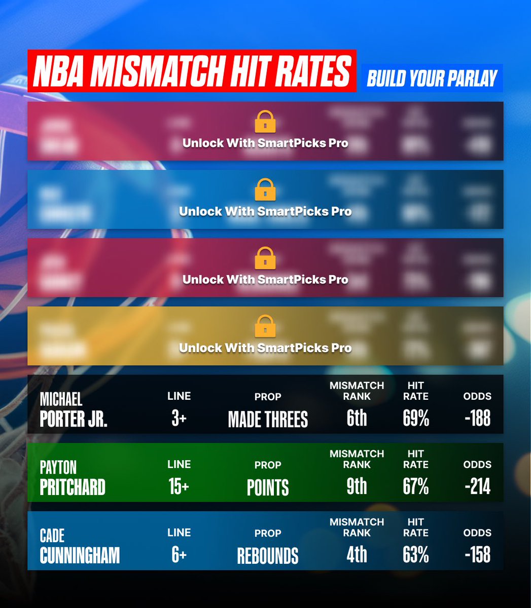 SmartPicksPro's tweet image. Mismatch &amp;amp; Top PRA Sheets are Live in App! 🔥

Unlock SPScores for every prop and more with SmartPicks Pro 🔓

Use code THANKSGIVING &amp;amp; get your first week for 99¢: flashpicks.bet/99
