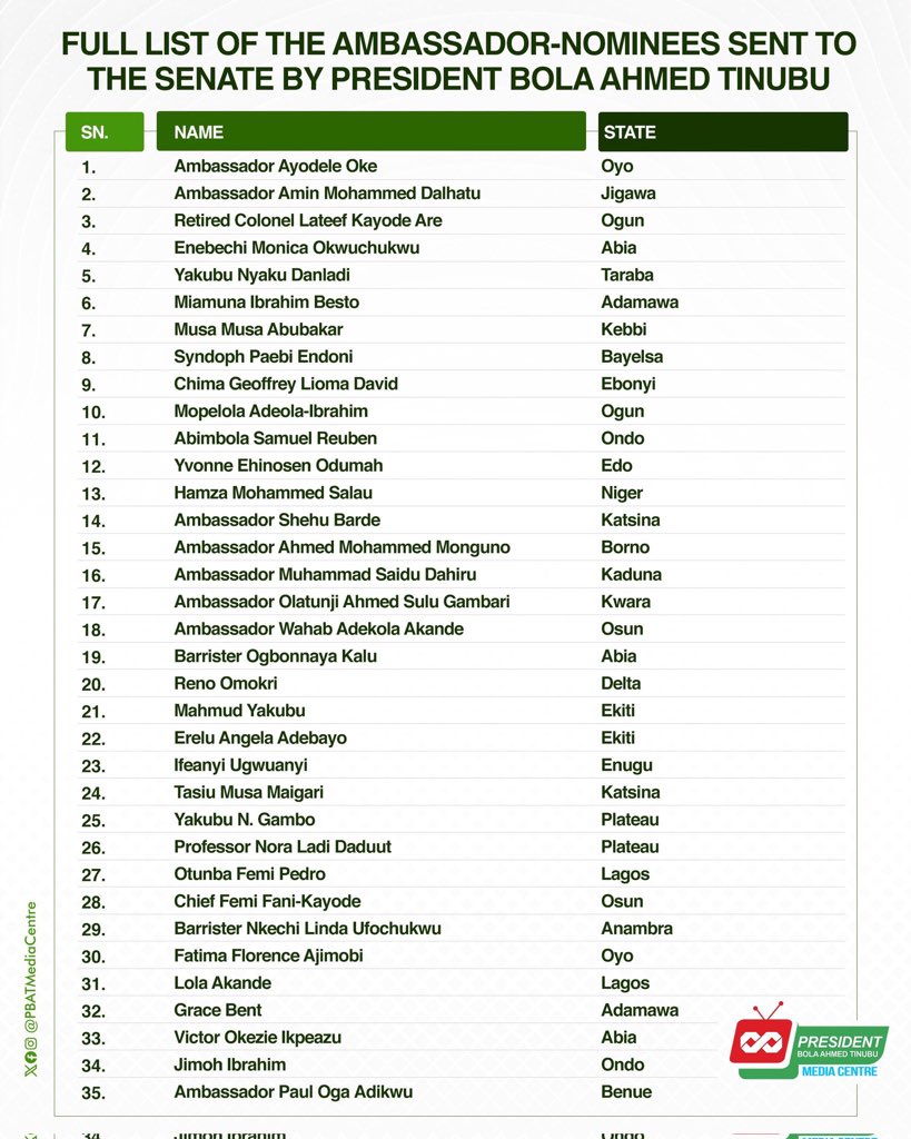 35 names, not one Akpan, Okokon, Ekaette or Ekanem. This isn’t an oversight, it’s a reminder to stop shouting federal character going forward. Clearly, the concept has retired.