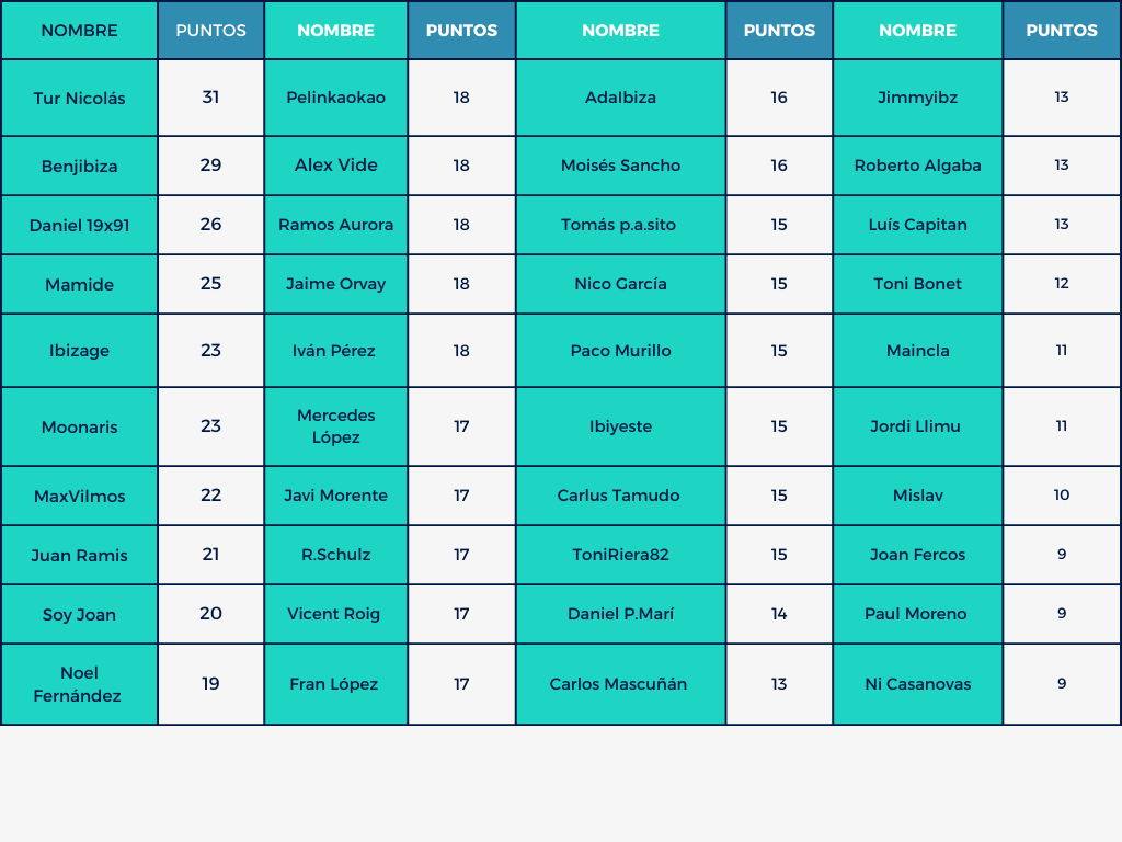 Mund⚽ Celeste 🎙️🎧 tweet media