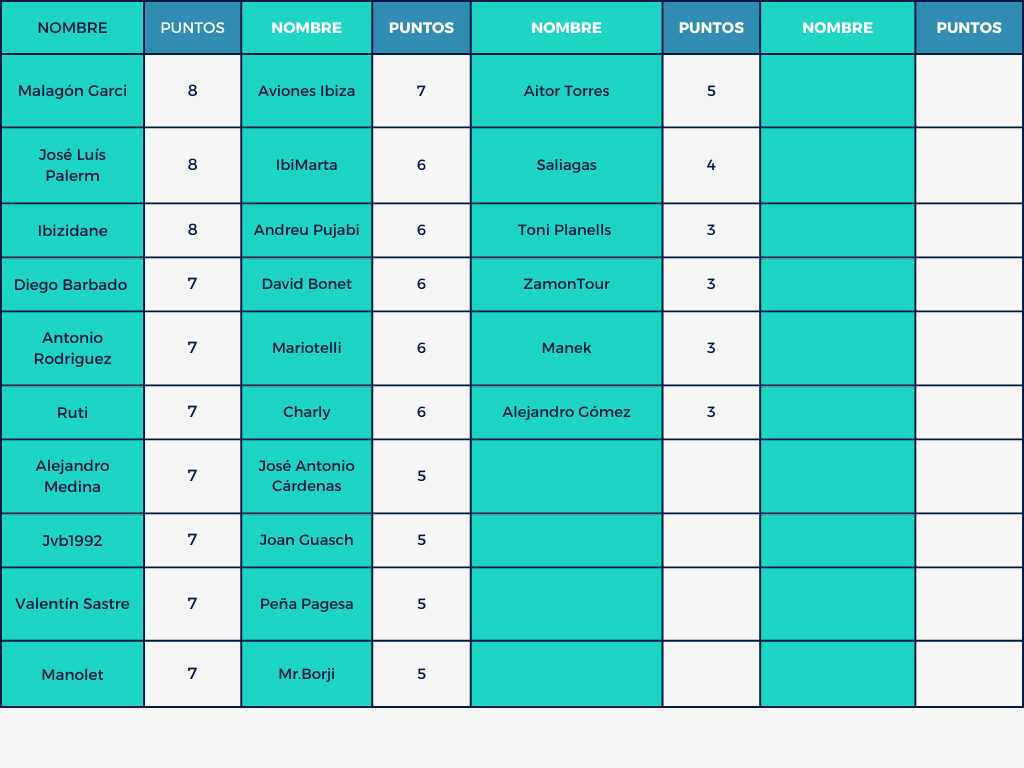 Mund⚽ Celeste 🎙️🎧 tweet media