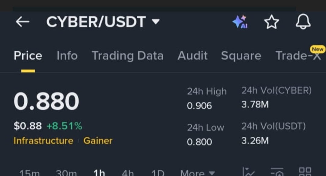 Official_Gorg1's tweet image. $CYBERUSDT #CryptoIn401k #BinanceHODLerAT #BinanceAlphaAlert The way $CYBER R is holding above 0.86 and bouncing back toward 0.88 shows buyers are still in full control.

$FUBO $SNOW $AI $RIOT $MARA $DPZ $CAVA $AMC $RKLB $CLF 

Click on the link below 👇

t.me/+rR1M7GwdPcMzN…