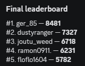 DreamFruits by BitGirls tweet media