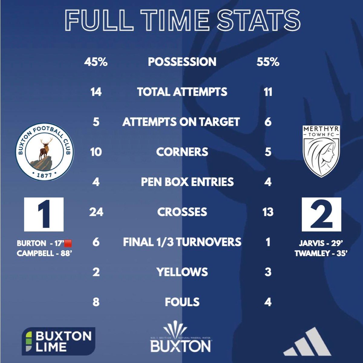 Buxton Football Club tweet media