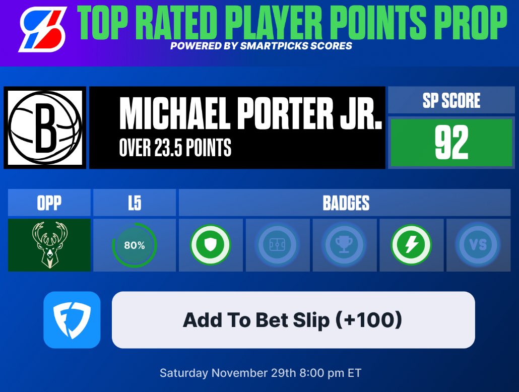 flashpicks's tweet image. 📈 @SmartPicksPro NBA BEST Points Prop 

🏀 Michael Porter Jr. o23.5 Points (+100)
 Let’s go back to back! 🔥

🔓 Access SP&apos;s Highest-Rated Props for every market for just 99¢ ▶️ flashpicks.bet/99