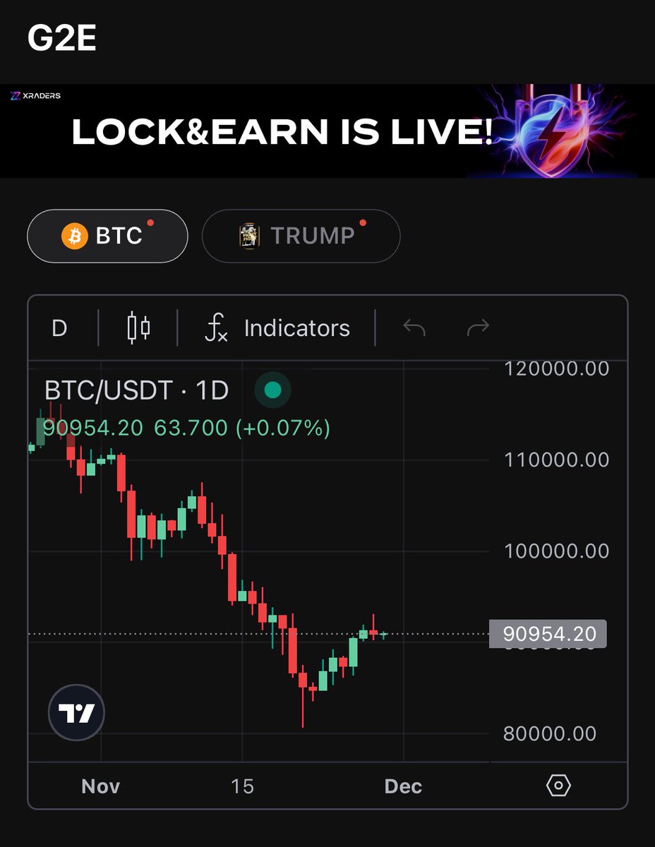 I predict $BTC will he above $100k by mid-December 😏

<a href="/xraders_xyz/">XRADERS - Trade to Earn (T2E)</a> #XRADERS #G2E #Guess2Earn

0xf40a07ee6a87c96df58a427cc1124fa84a368814