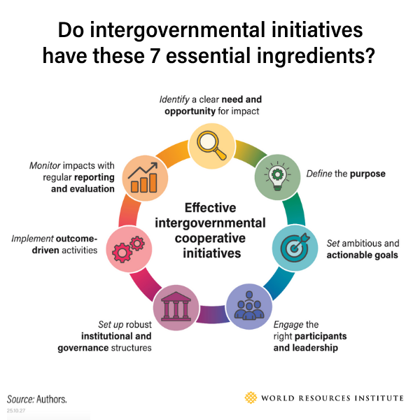 WRI Climate tweet media