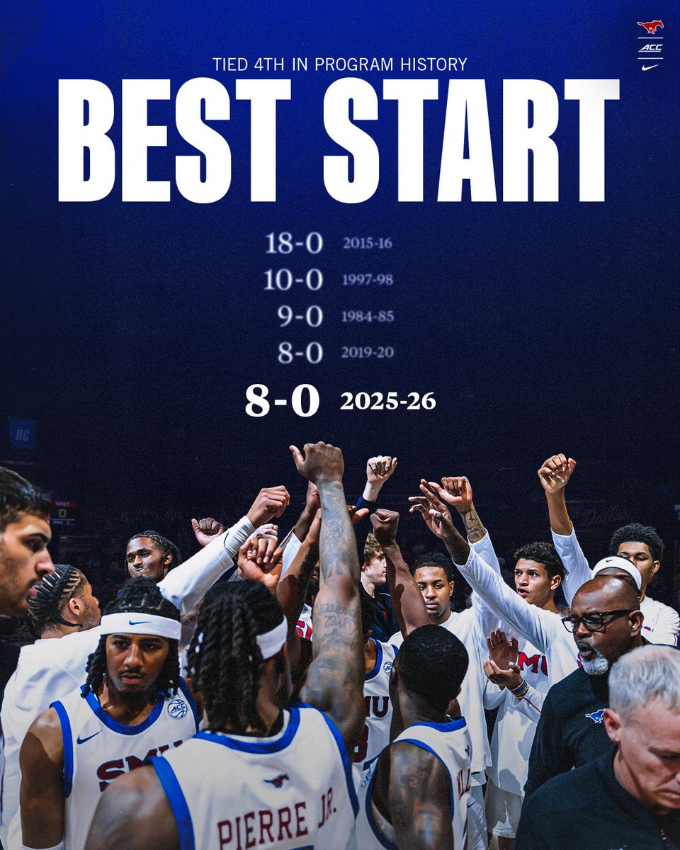 SMU Basketball tweet media