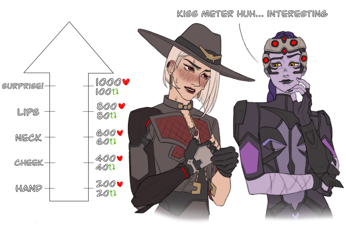 Bibbalipa's tweet image. Hey y’all here’s the ouihaw kiss meter!!
you know what u have to do if u wanna see the rest…

#overwatch2 #ow2 #ouihaw #widowmaker #ashe