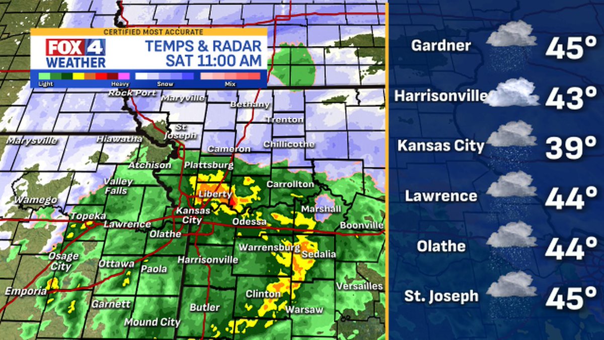 fox4wx's tweet image. Here are the latest weather conditions around #KC #mowx #kswx #kcwx #fox4kc